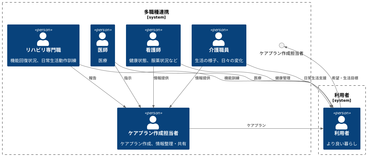 多職種連携の重要性