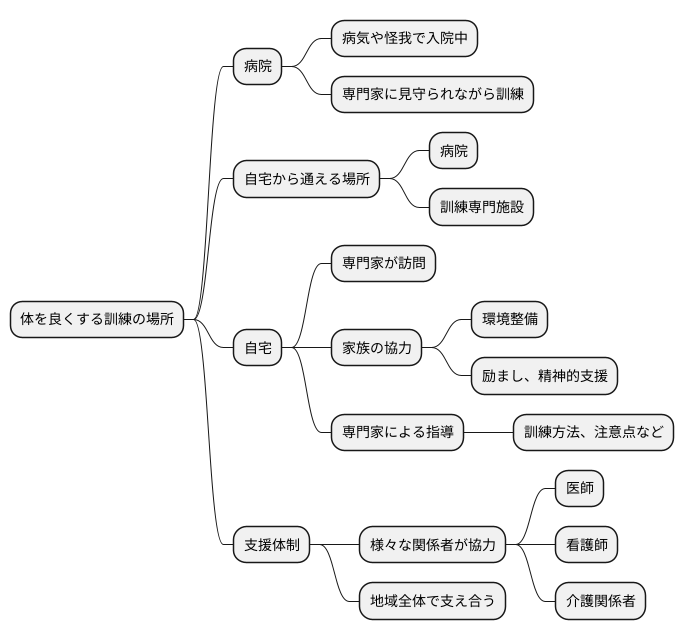 リハビリの場所