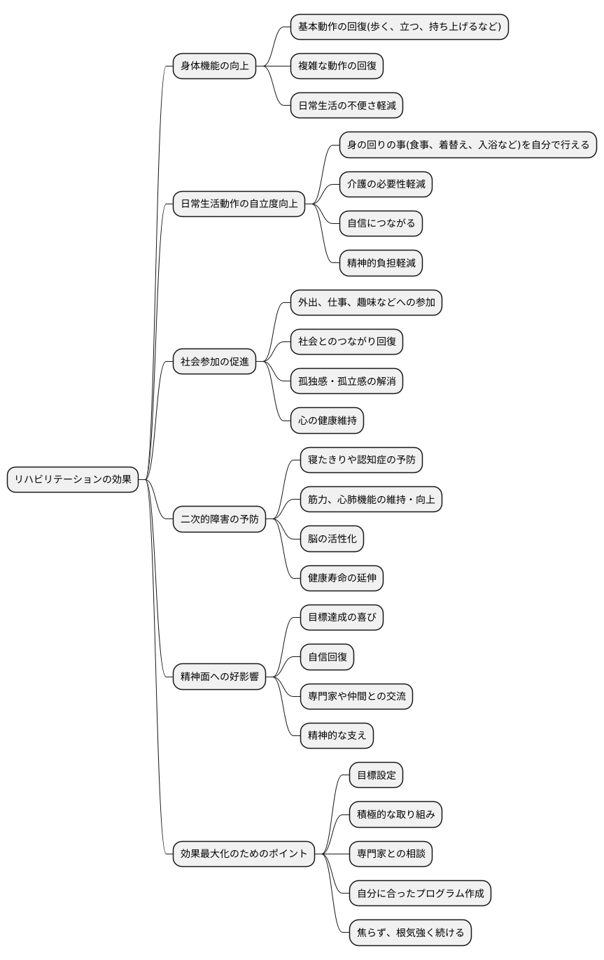リハビリテーションの効果
