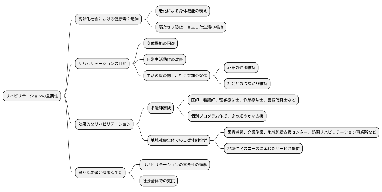 リハビリと社会