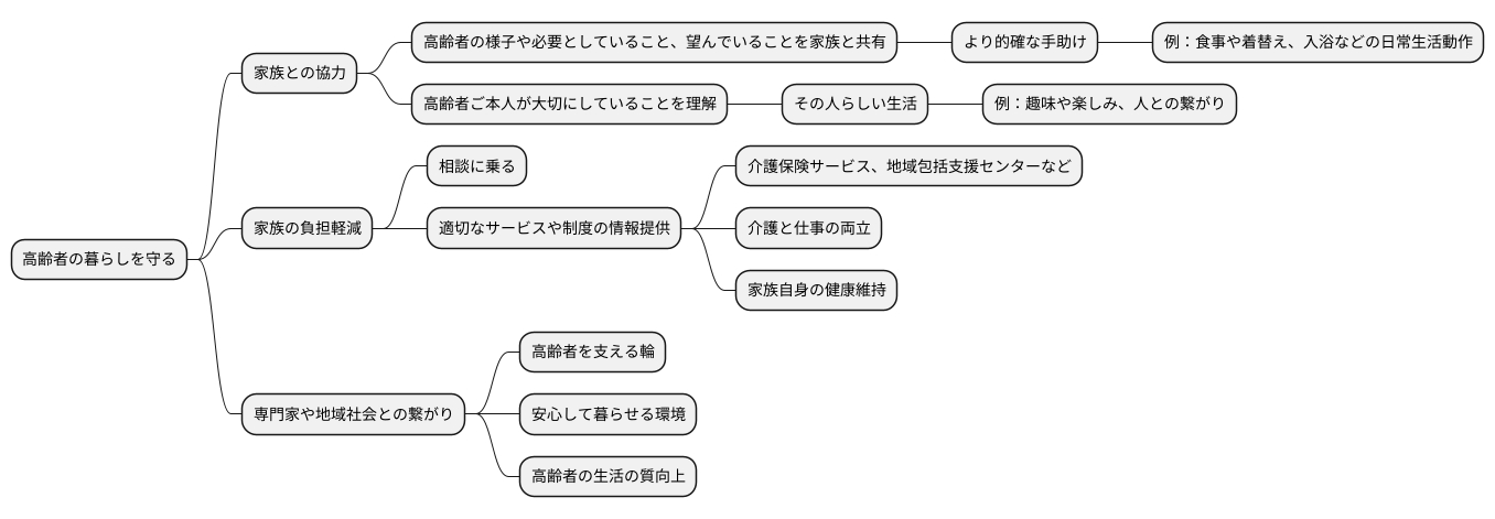 家族との連携