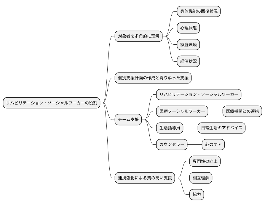 多様な専門性が必要