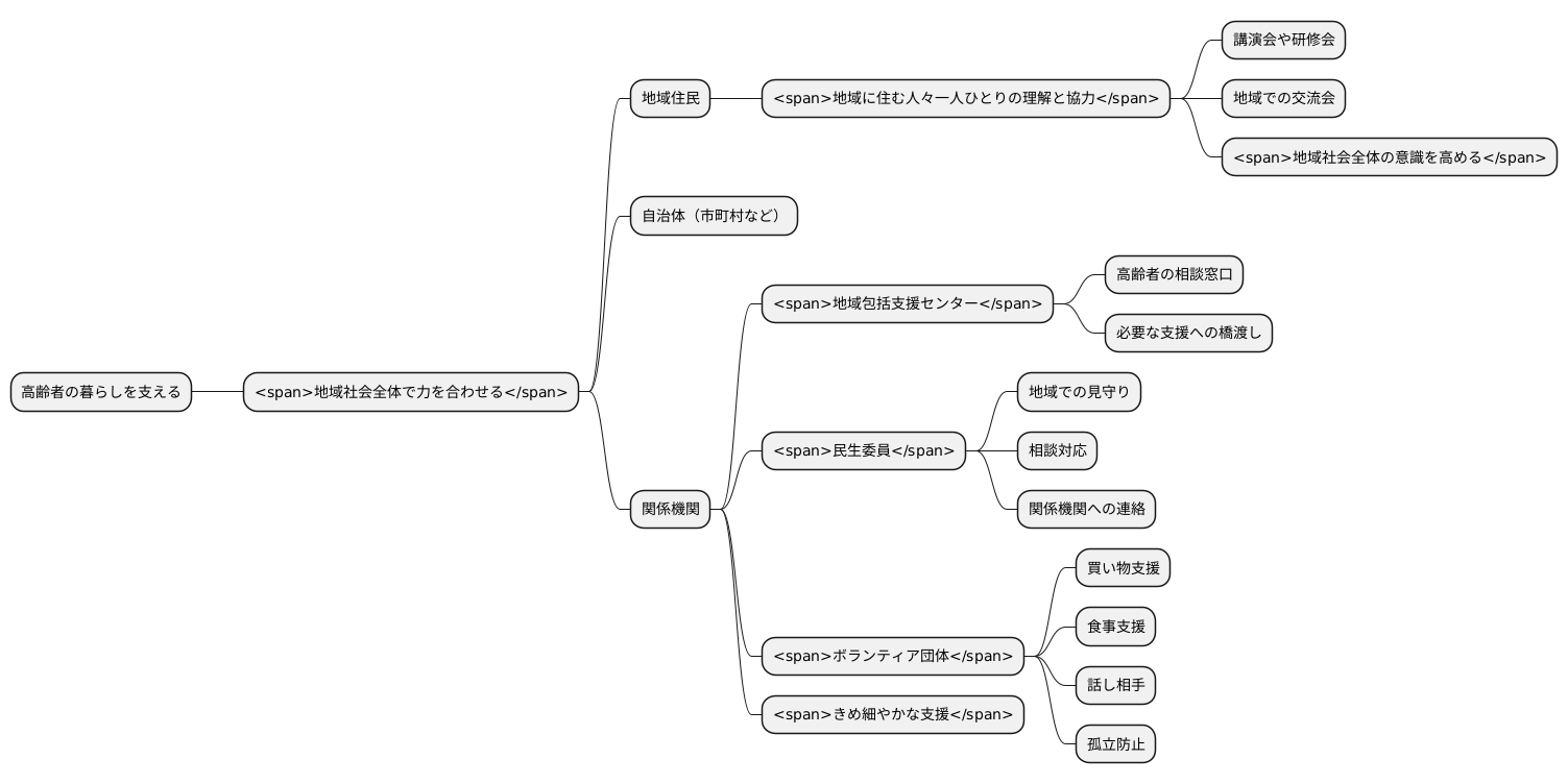 地域社会との連携