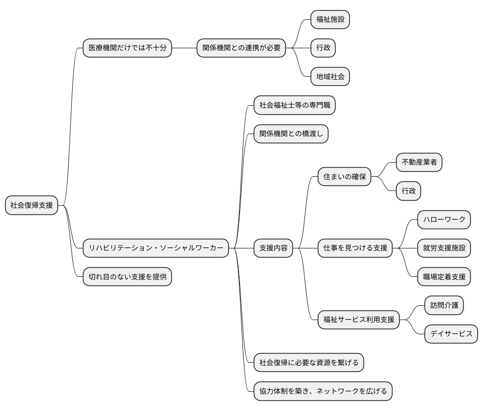 関係機関との連携