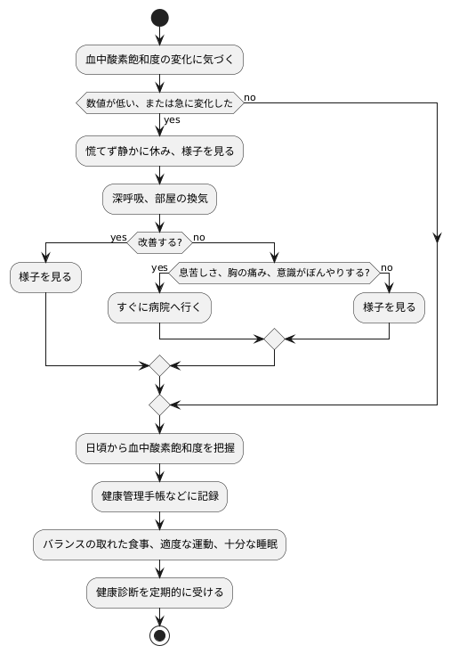 変化への対応