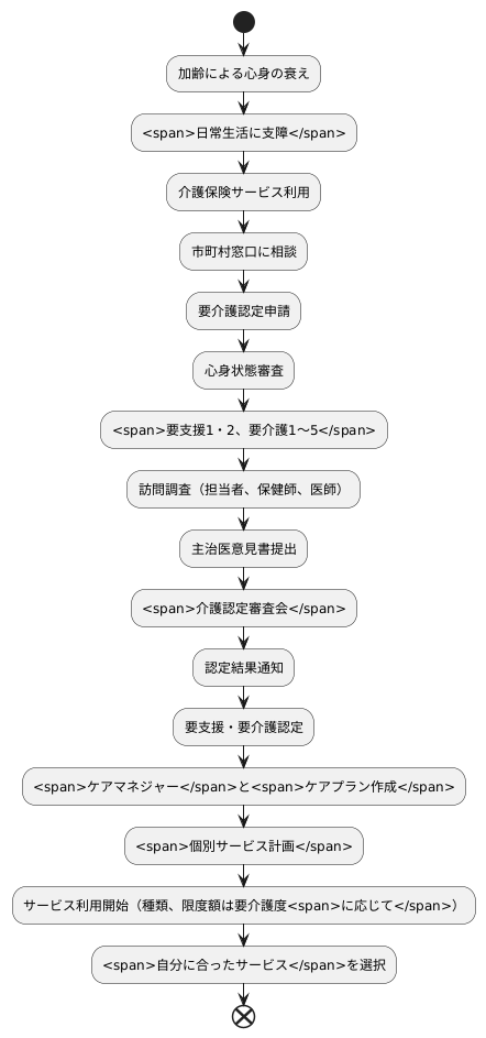 介護サービスを受けるには