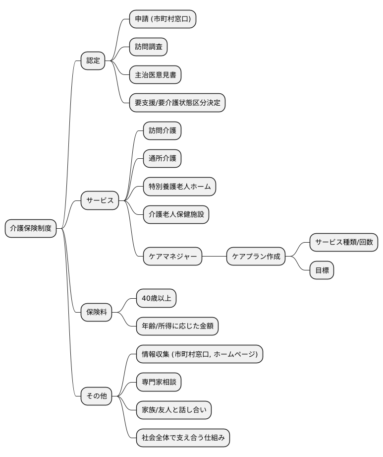 制度への理解を深める