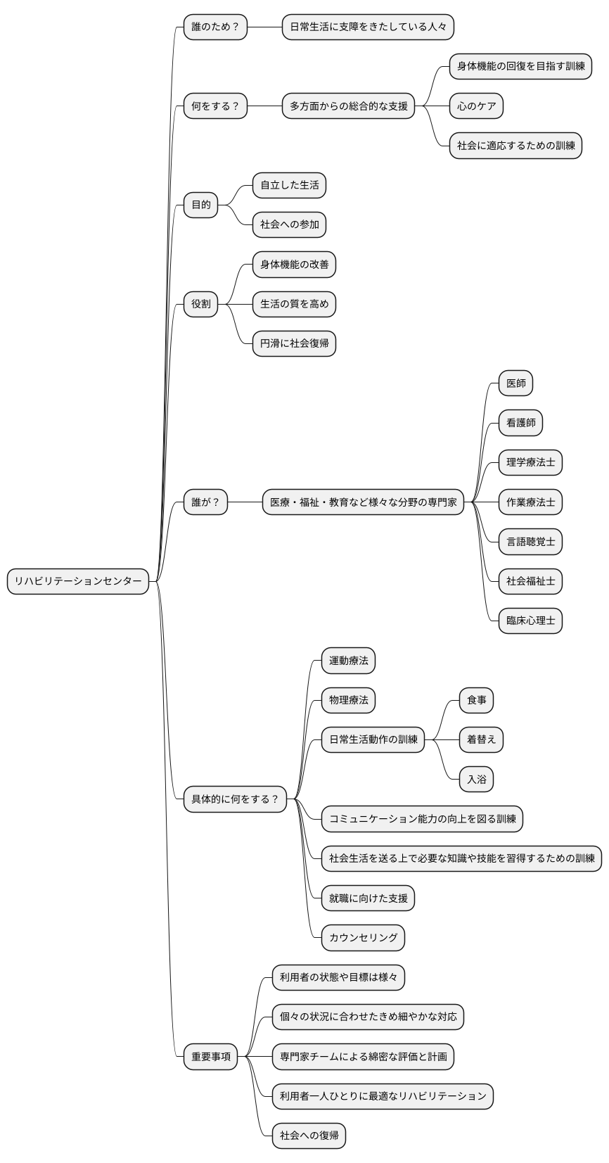 役割と目的