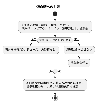 低血糖への対処