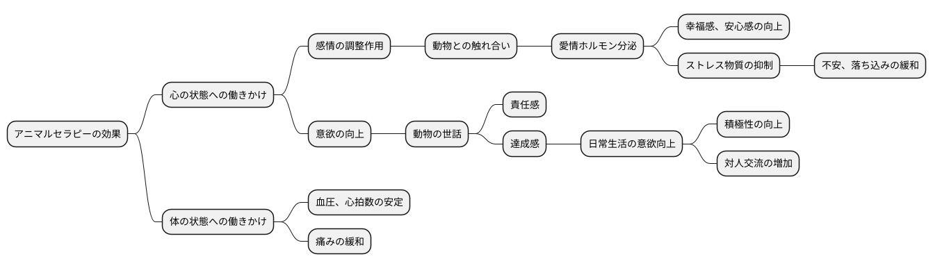 期待できる効果