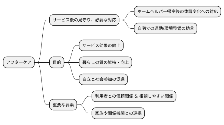 アフターケアとは