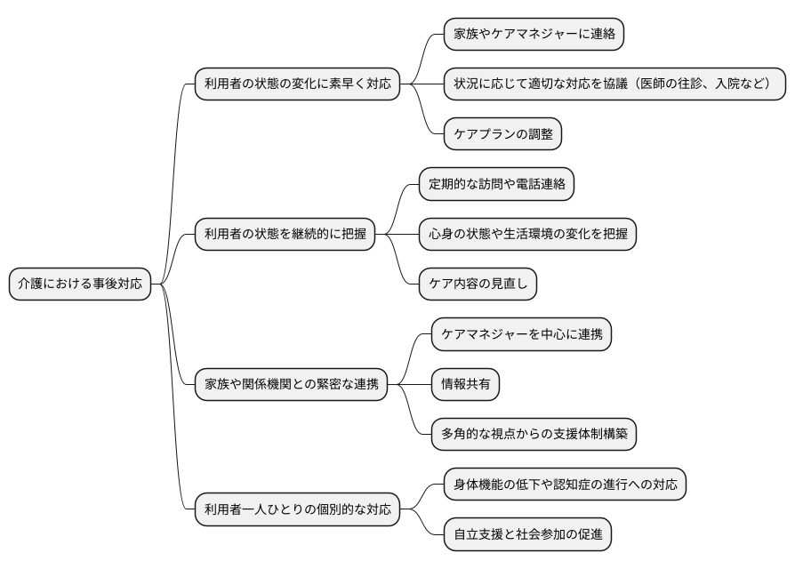 介護におけるアフターケア