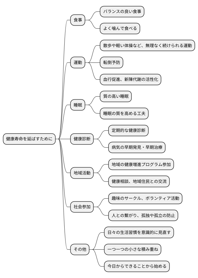 健康寿命を延ばすために