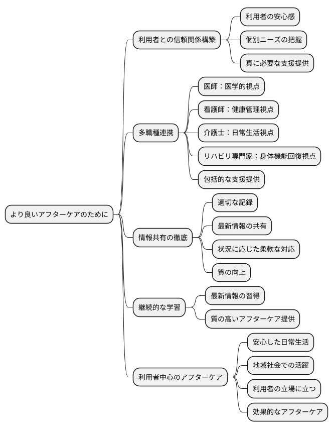 より良いアフターケアのために
