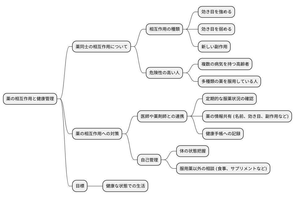 健康管理への影響