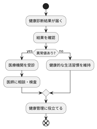 健康診査後の対応