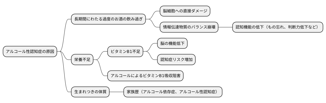 原因と危険因子