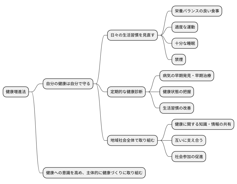 国民の役割