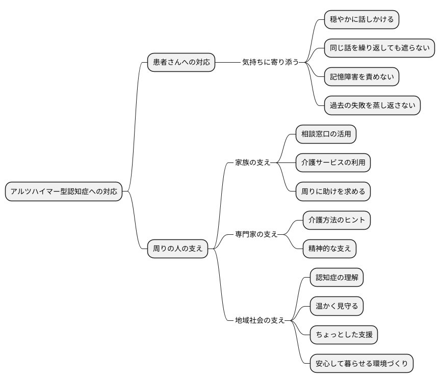 向き合い方と周囲の役割