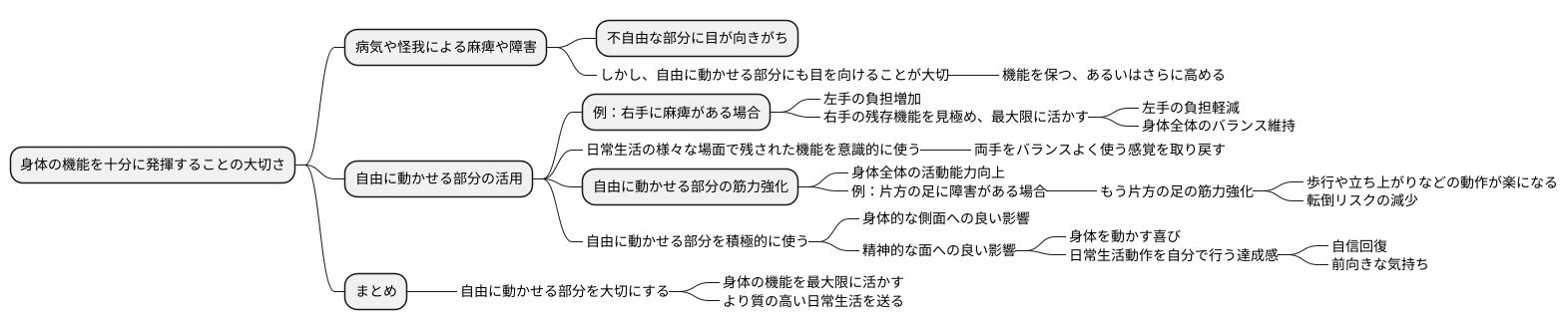 健側の重要性