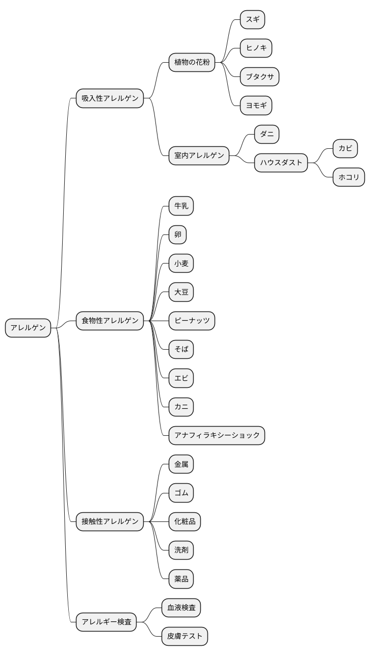 アレルギーを引き起こす原因物質