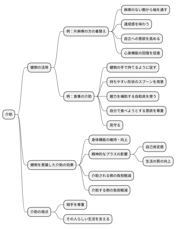 介助における健側の活用