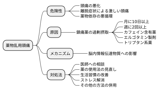 起こる原因