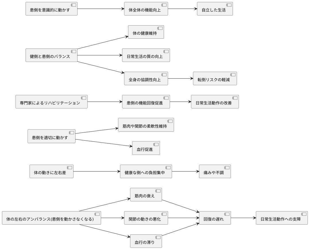 患側とのバランス