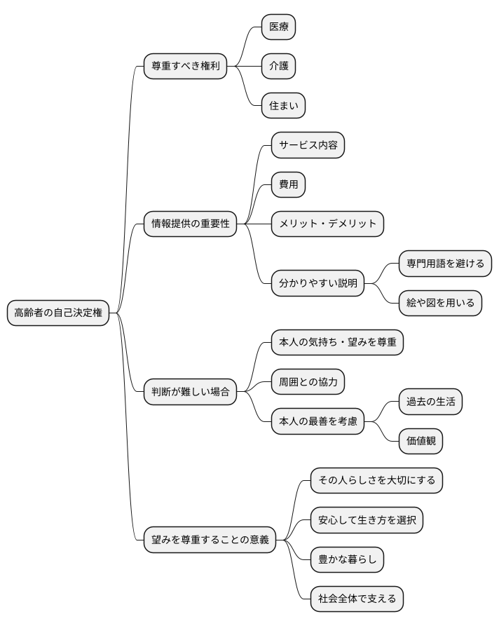 自己決定の尊重