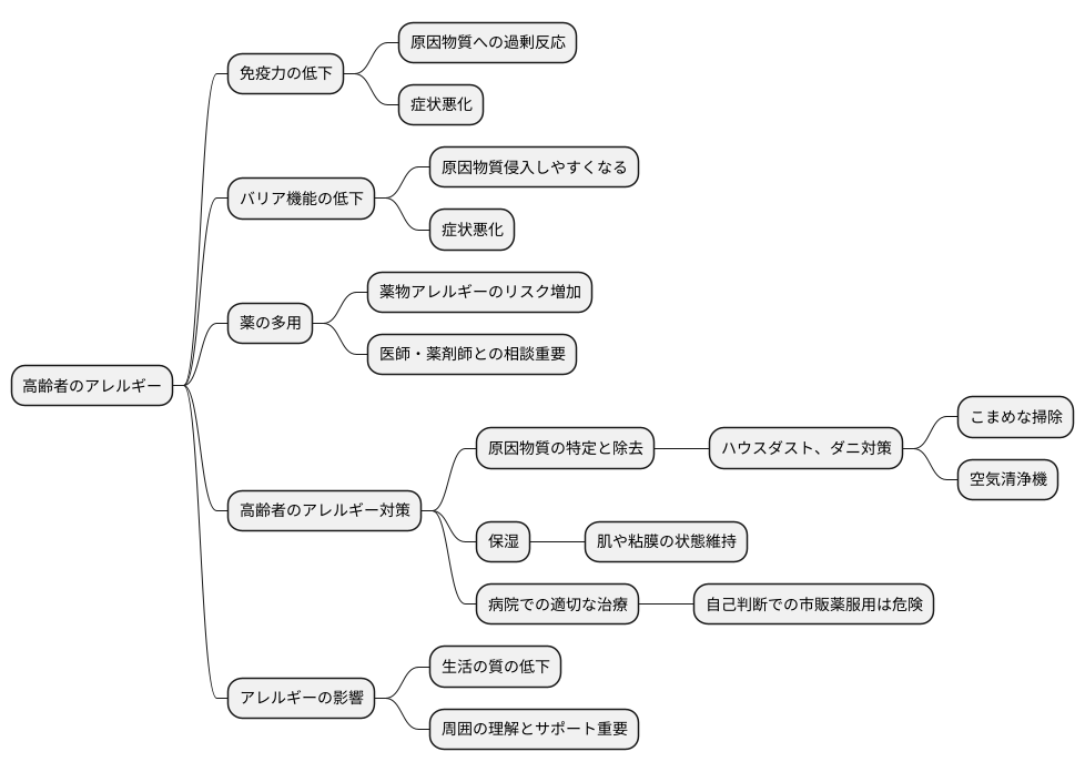 高齢者とアレルギー