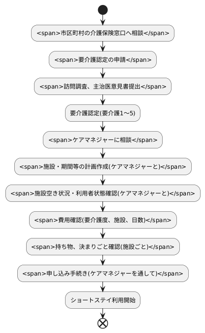 利用の流れと注意点