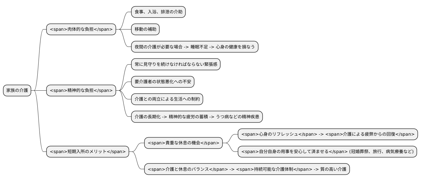 家族の負担軽減効果