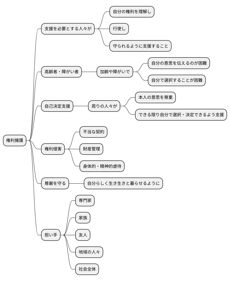 権利擁護の重要性