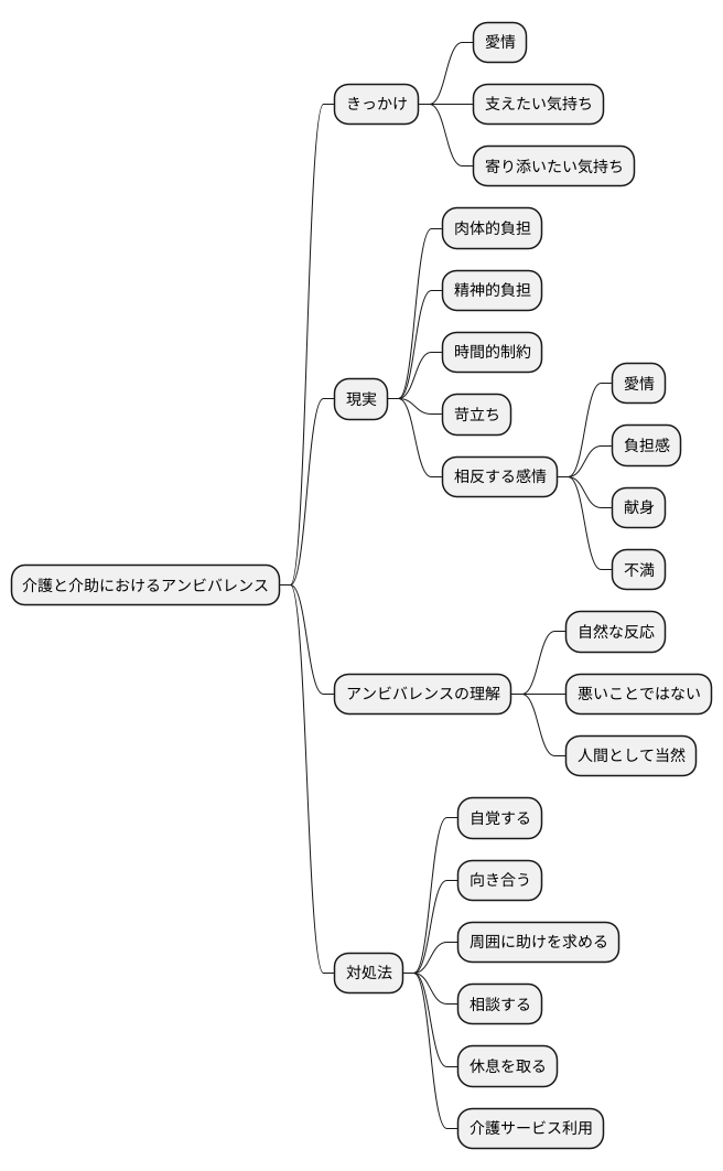 相反する感情