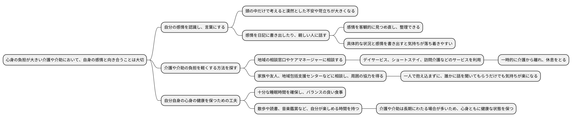 感情への対処