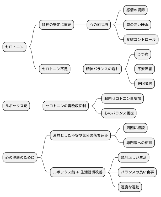 セロトニンと心の健康