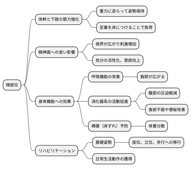 端座位のメリット