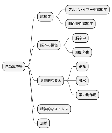 原因と背景