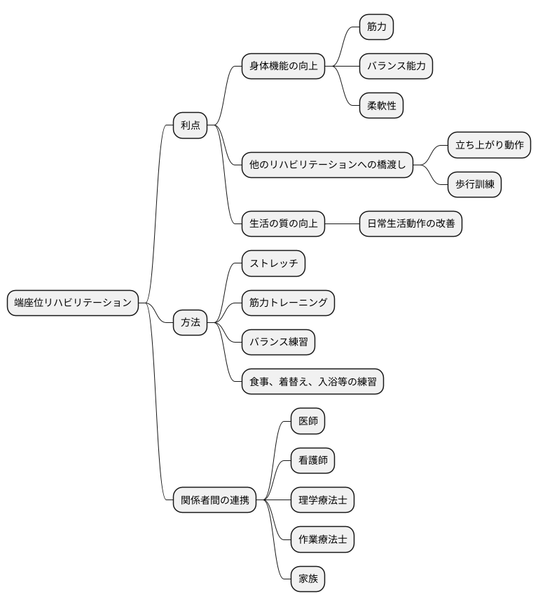 端座位と他のリハビリとの連携