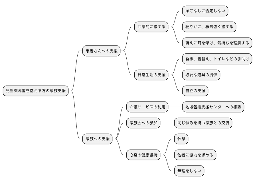 家族の役割