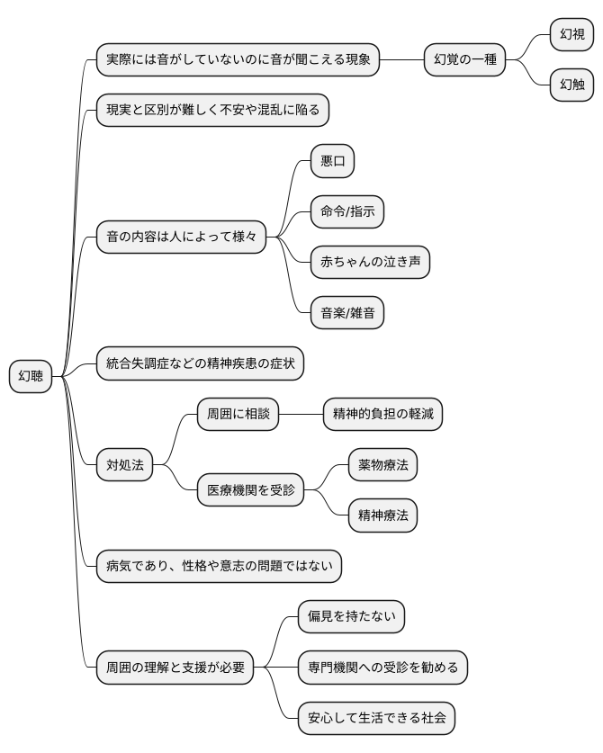 幻聴とは