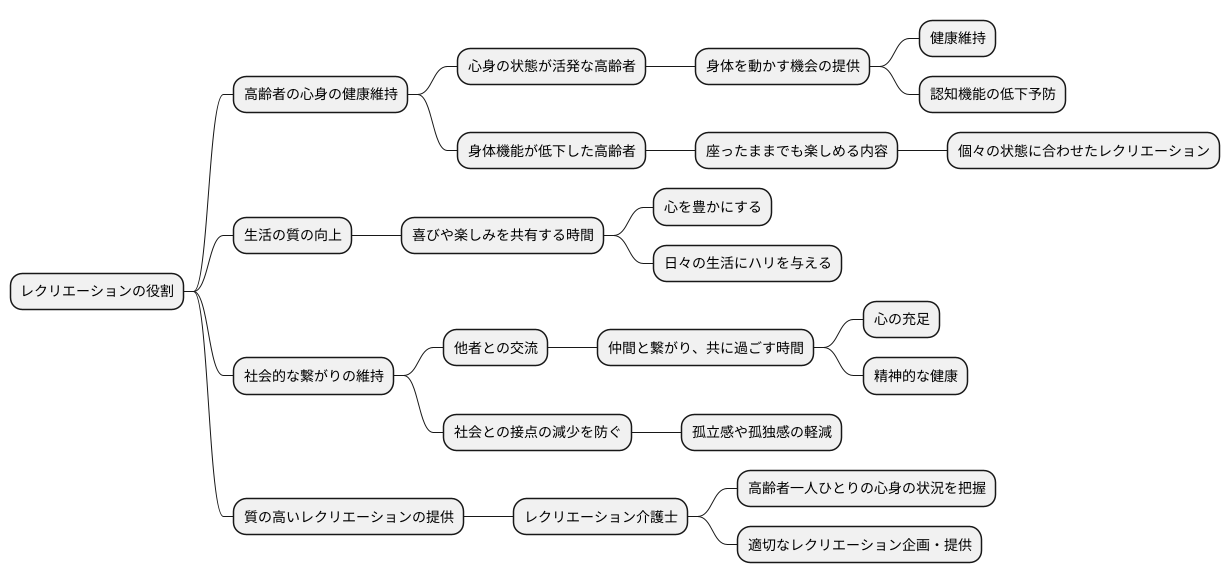 高齢者の笑顔のために