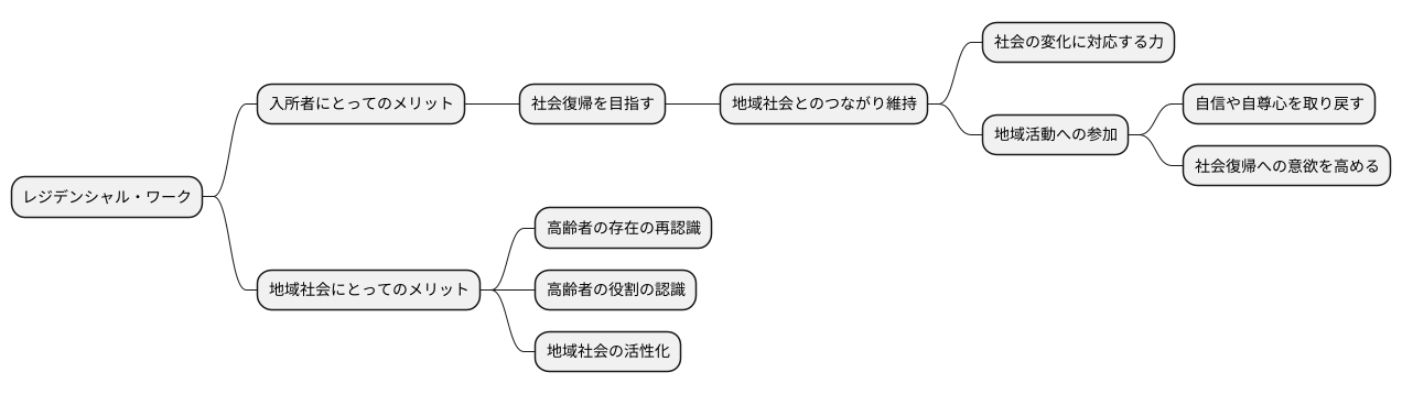 社会復帰への支援