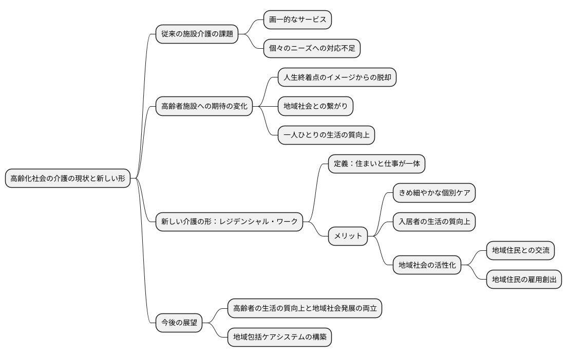 これからの介護の形