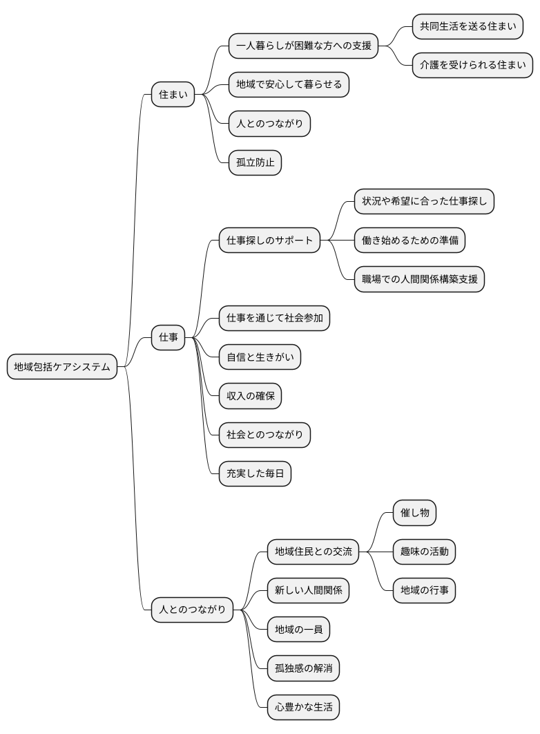 地域社会での暮らし