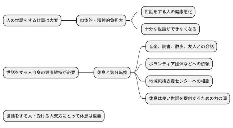 休息の重要性