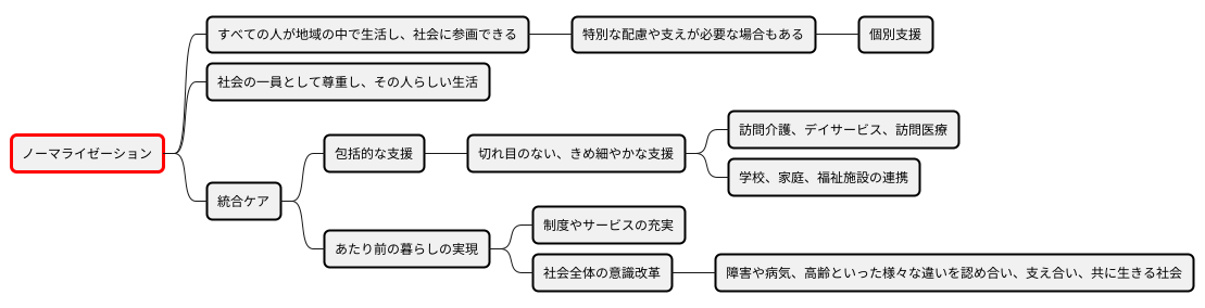 普通の暮らしの実現