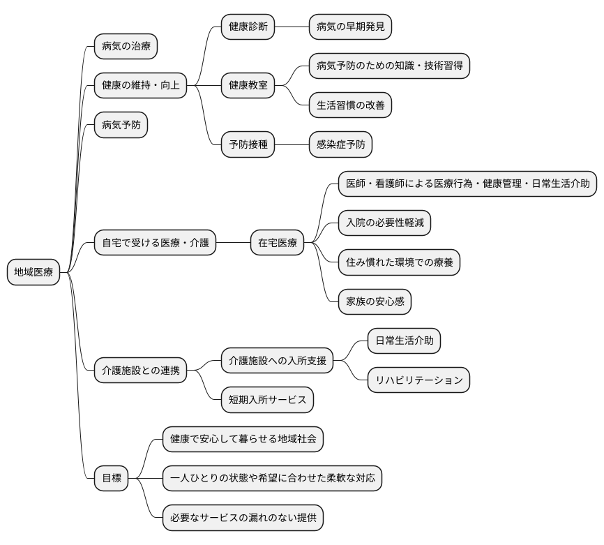 提供されるサービス