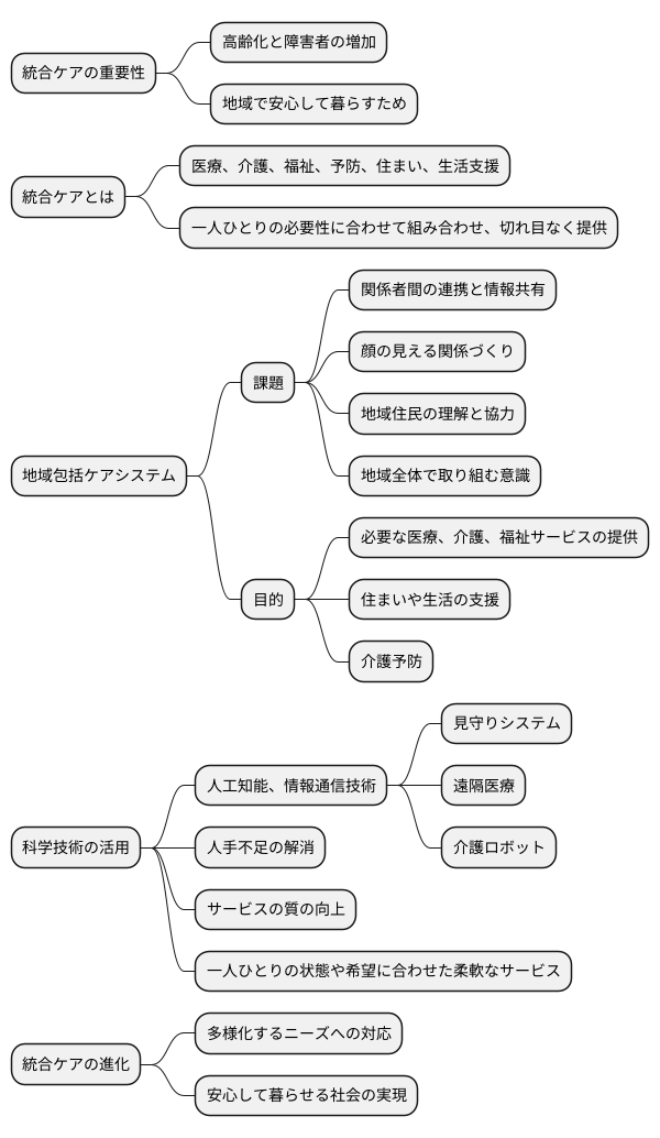 これからの統合ケア