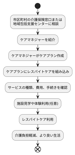 利用方法